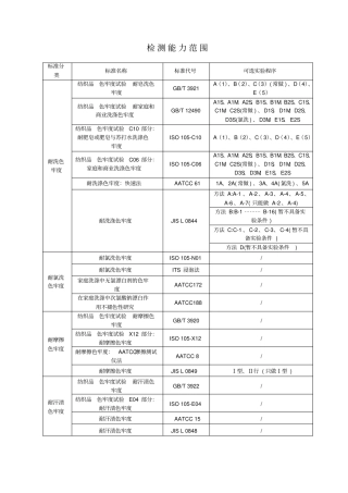 检测中心整理目前我司检测项目资料1XXXX