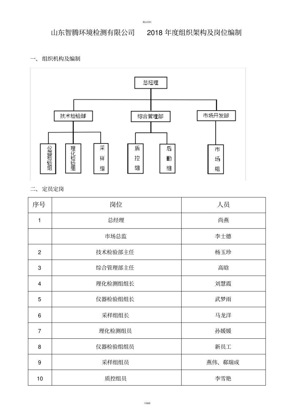 检测公司组织架构及岗位编制_第1页
