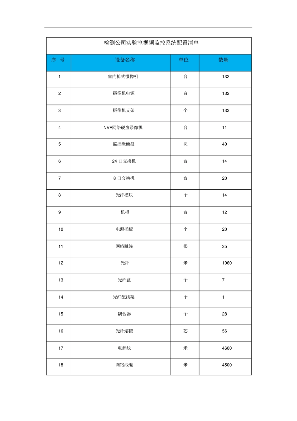 检测公司试验室监控系统安装方案95_第2页