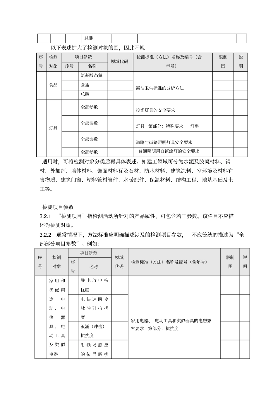 检测和校准试验室认可能力范围表述说明_第2页