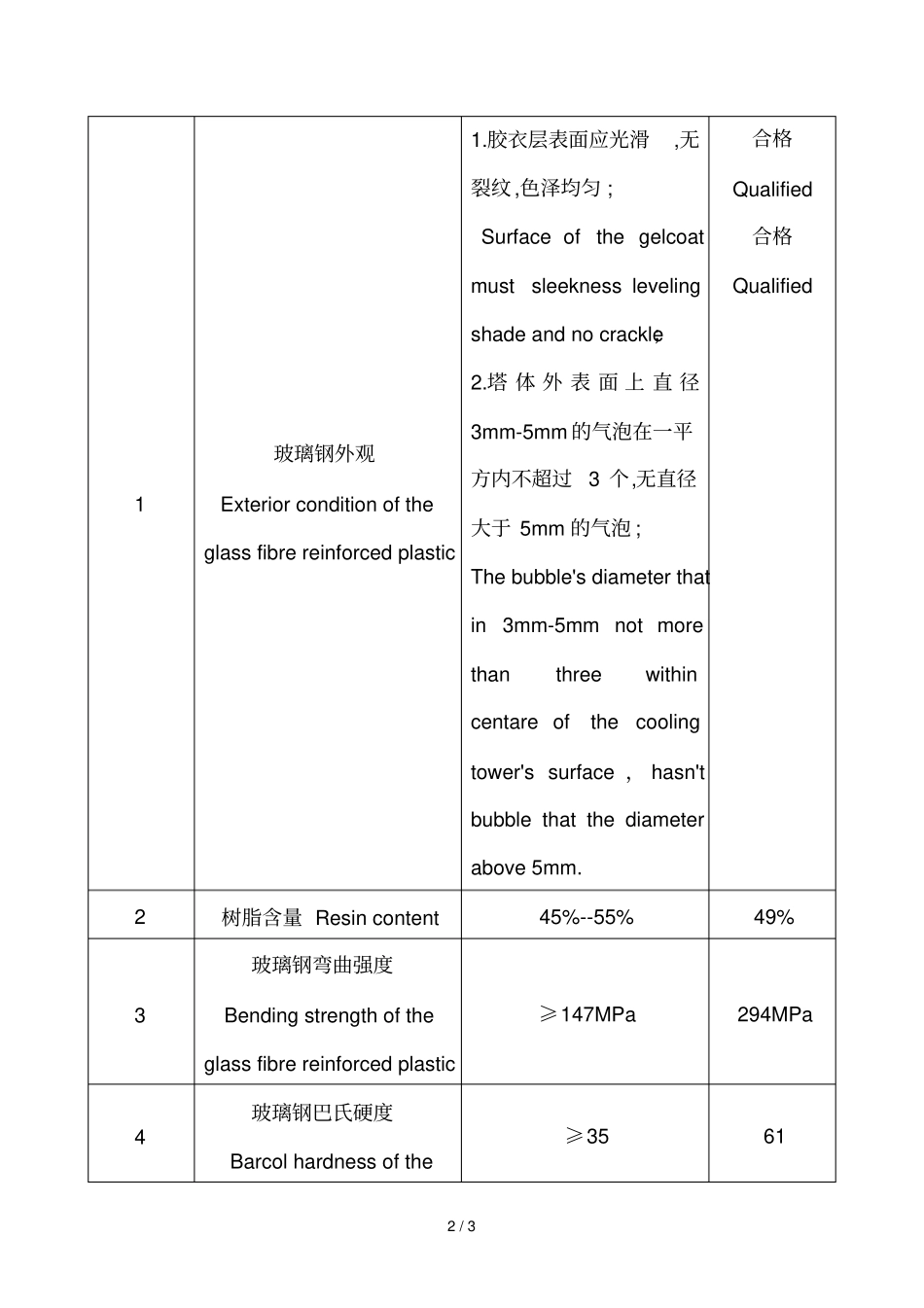 检测报告英文_第2页