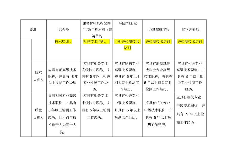 检测机构资质等级标准住建部_第3页