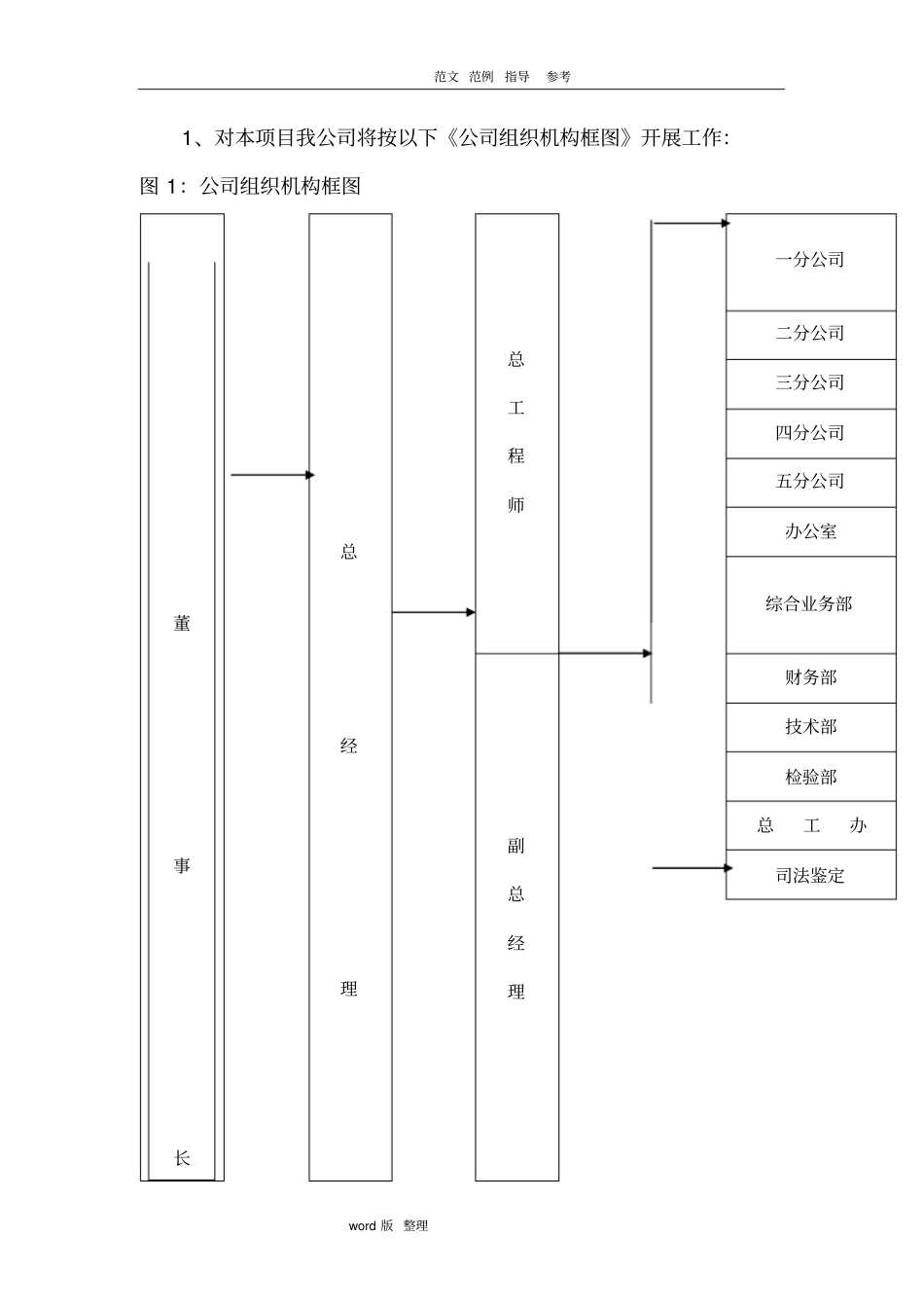 检测服务方案总结_第2页