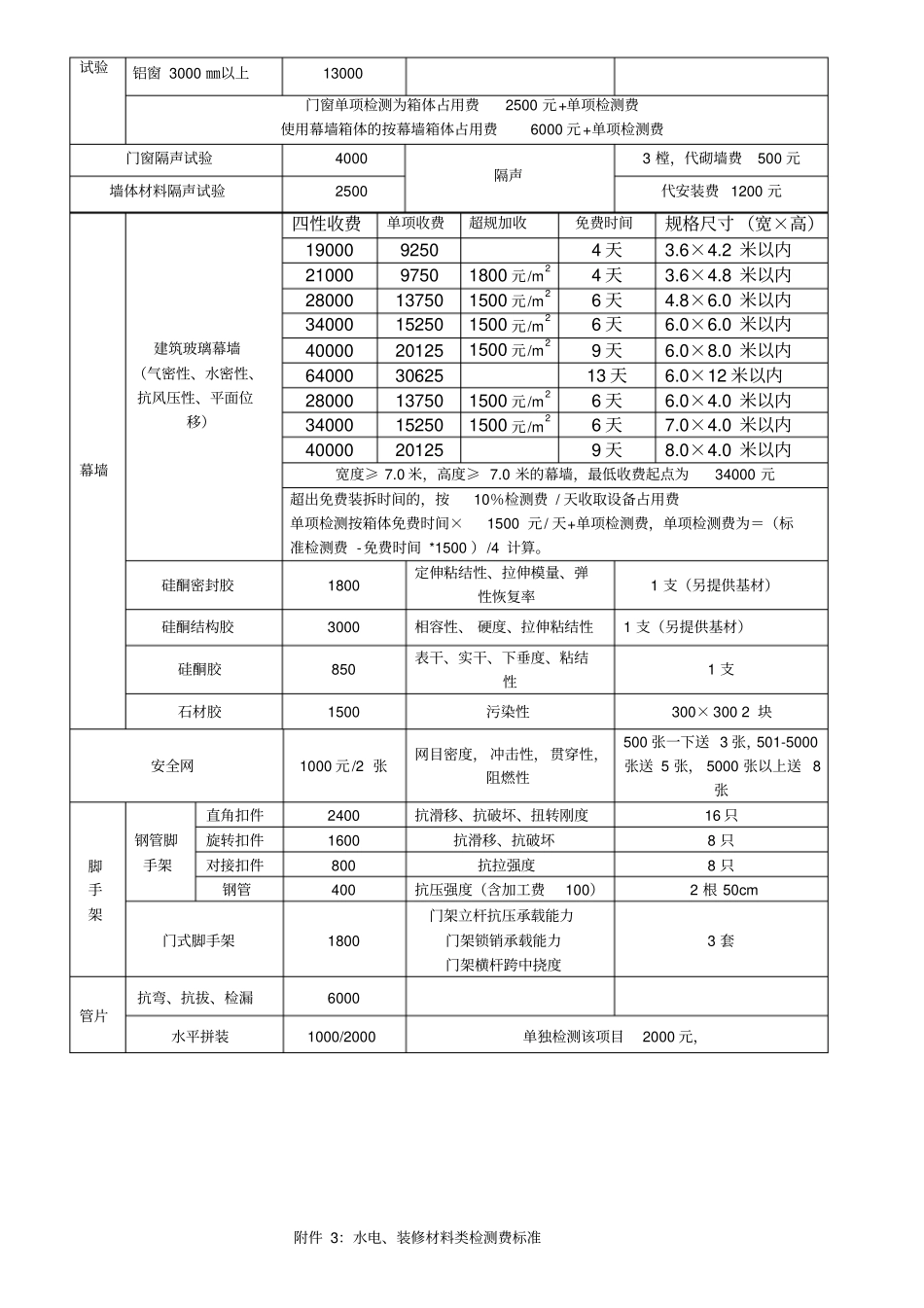 检测标准价格简表3月1日执行_第3页