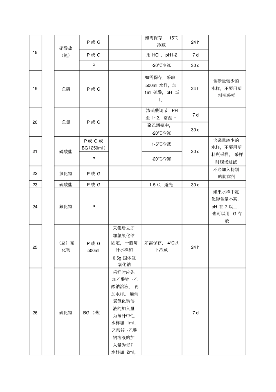 检测样品保存条件0924讲解_第3页