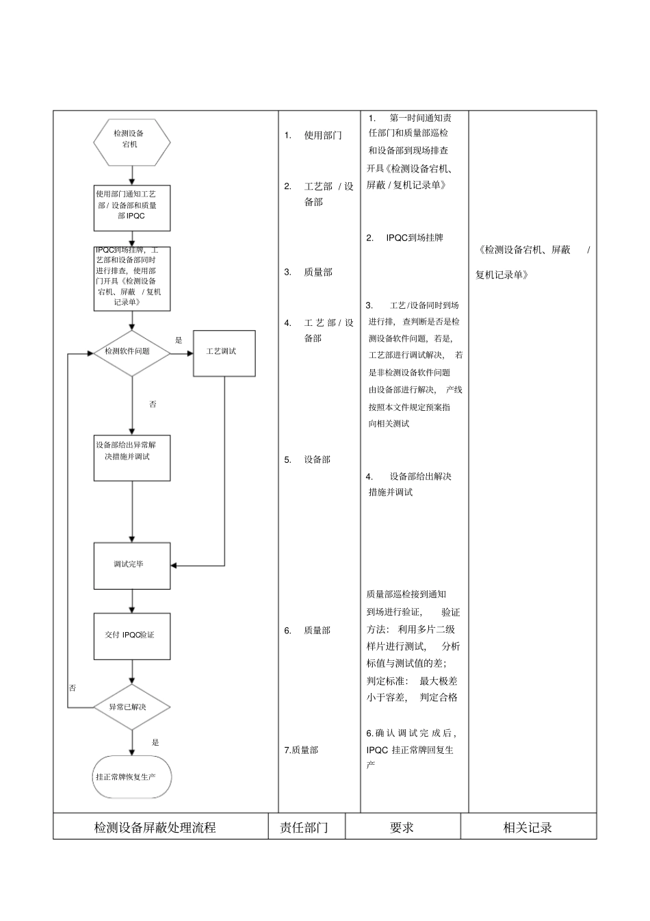 检测设备宕机处理_第3页