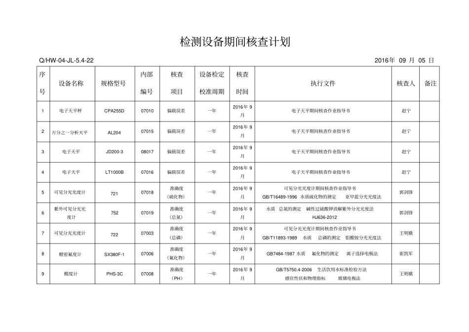 检测设备期间核查计划_第2页