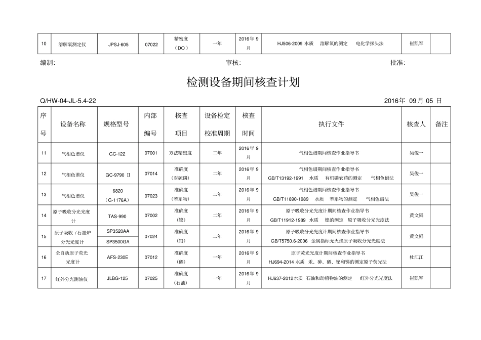 检测设备期间核查计划_第3页