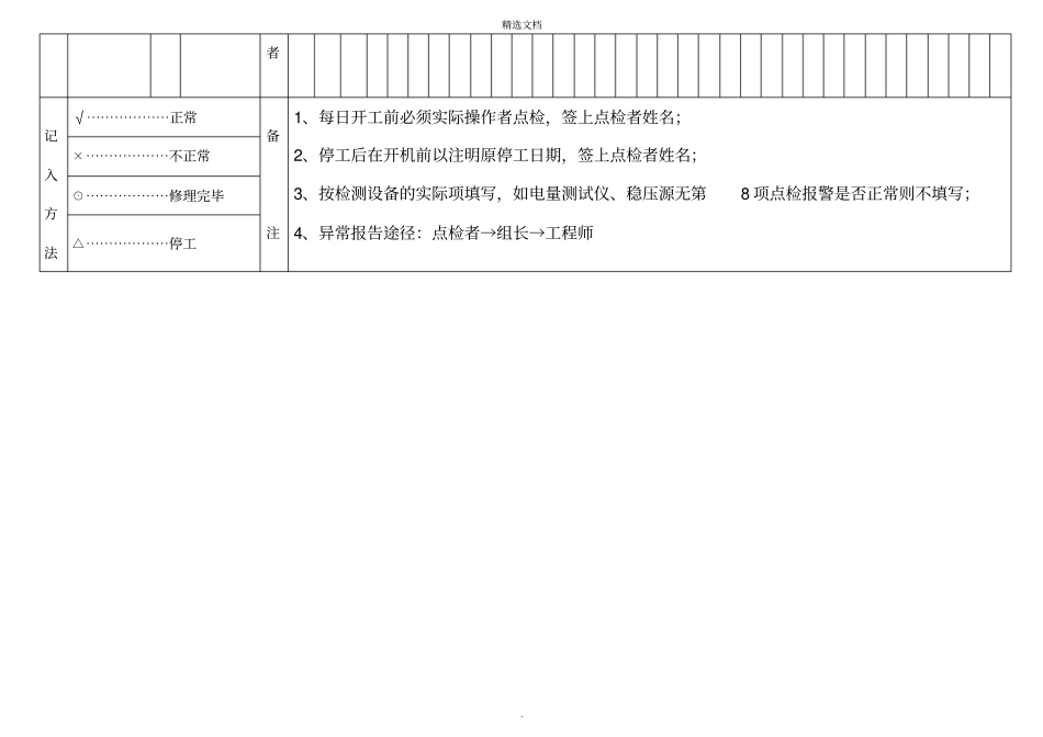 检测设备日常点检表_第2页