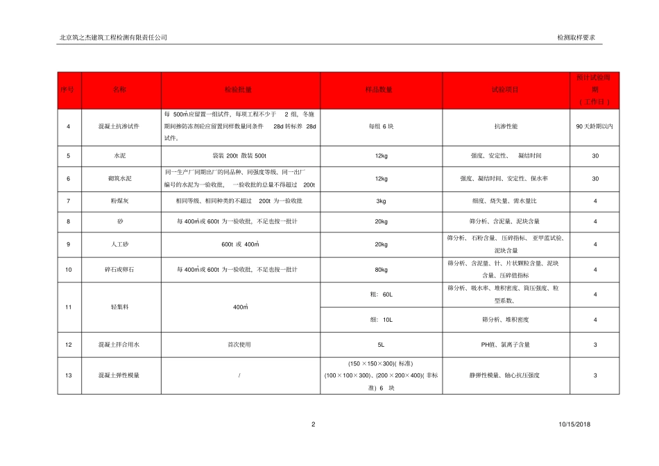 检测要求20148月-10030171616汇总_第2页
