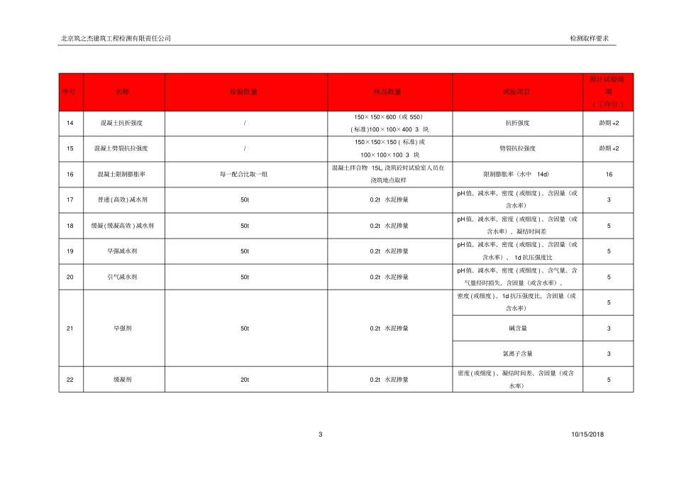 检测要求20148月-10030171616汇总_第3页