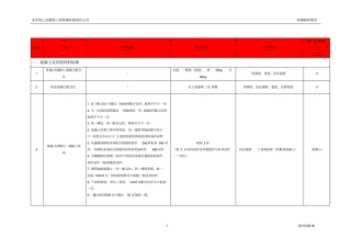 检测要求20148月-10030171616汇总