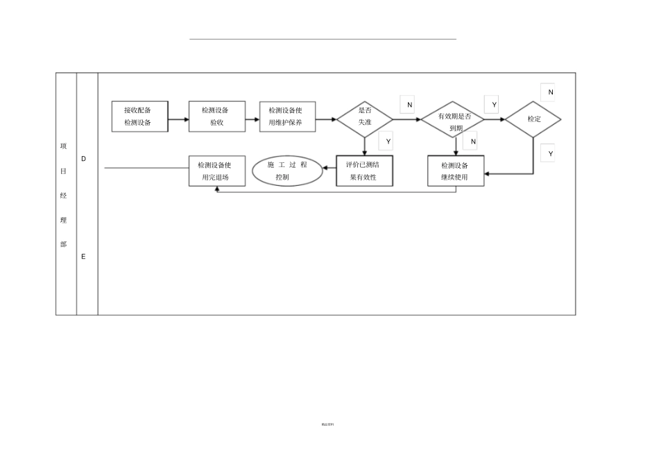 检测设备管理流程_第2页