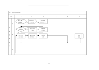 检测设备管理流程