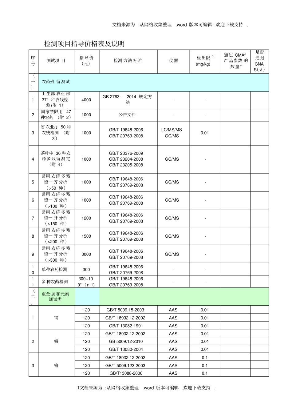 检测项目指导价格表及说明_第1页
