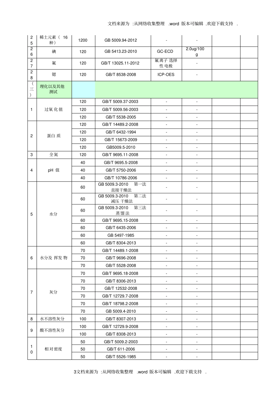 检测项目指导价格表及说明_第3页