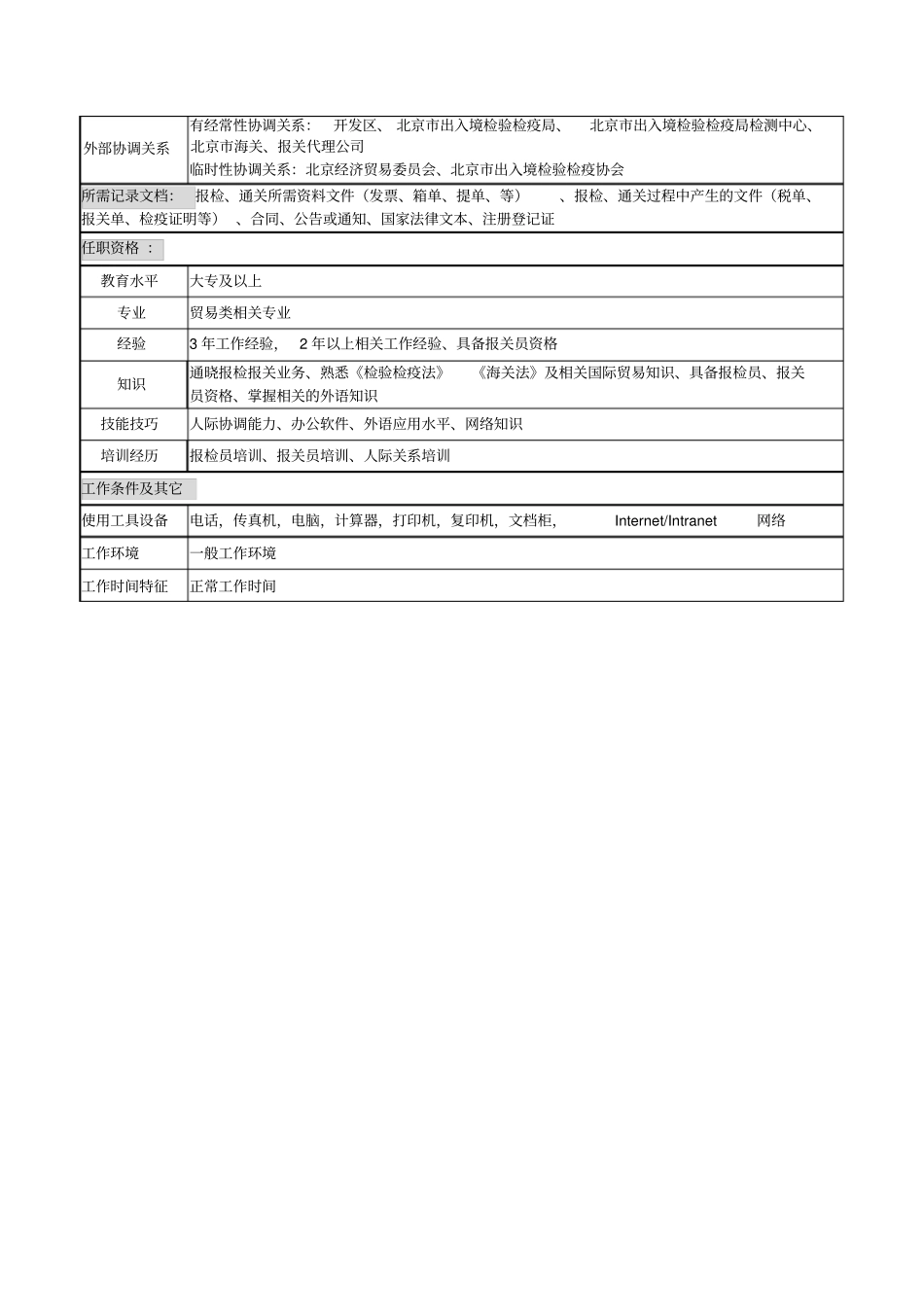 检疫员岗位说明书_第2页