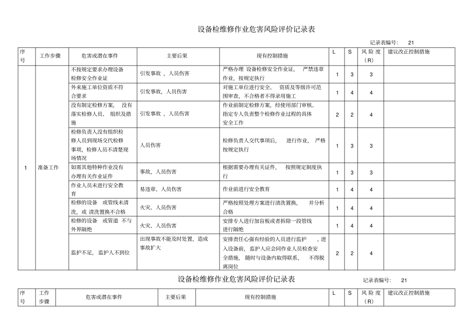 检维修作业风险评价记录表_第1页