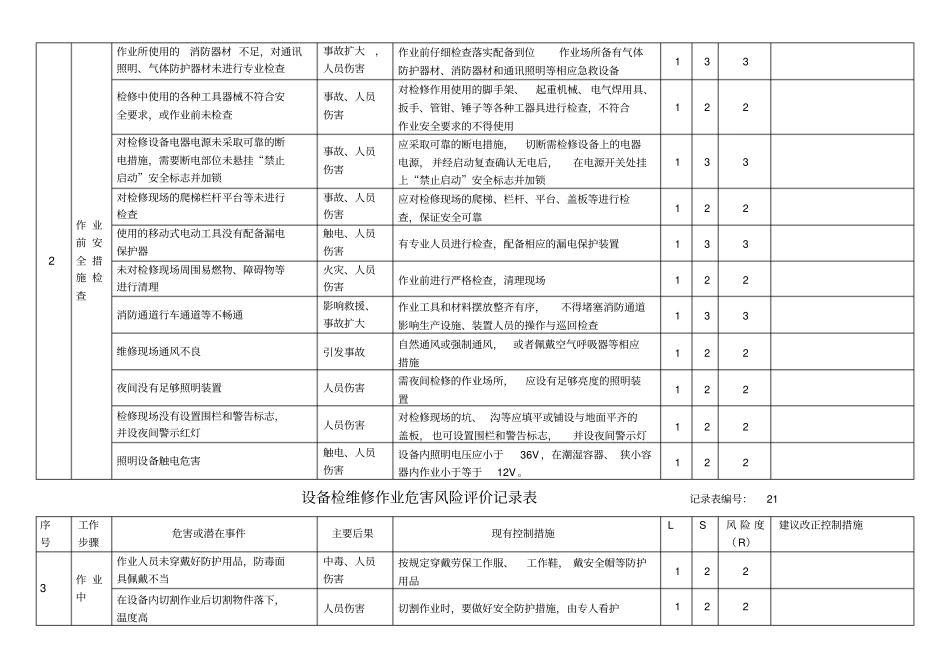 检维修作业风险评价记录表_第2页