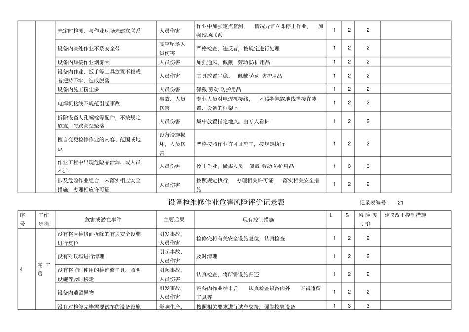 检维修作业风险评价记录表_第3页