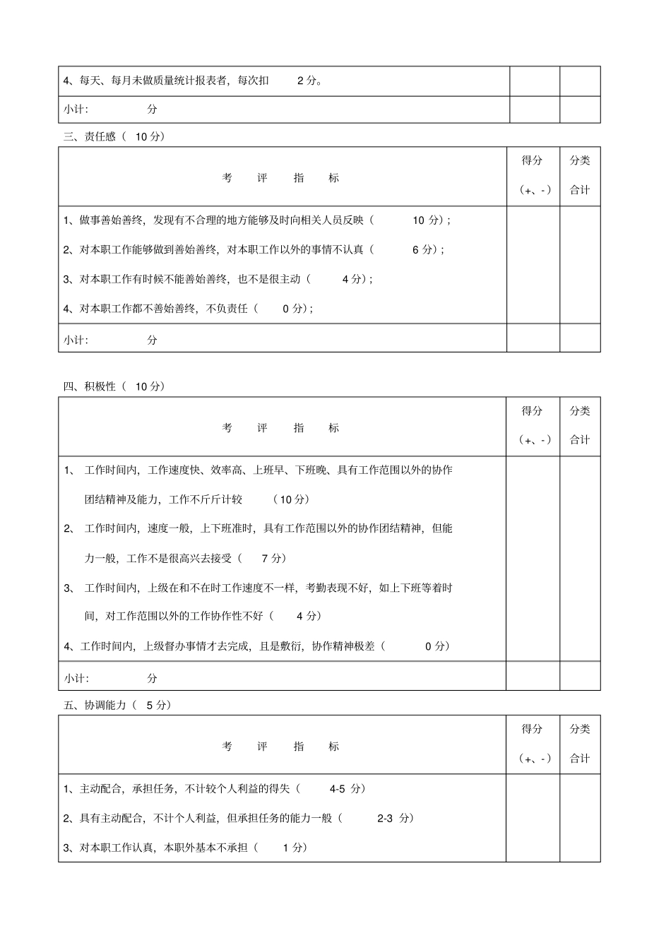 检验员绩效考核表_第2页