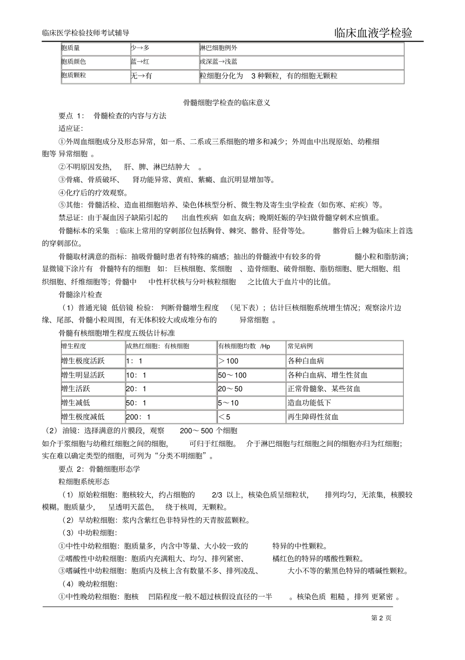检验师考试血液学考点汇总汇总_第2页