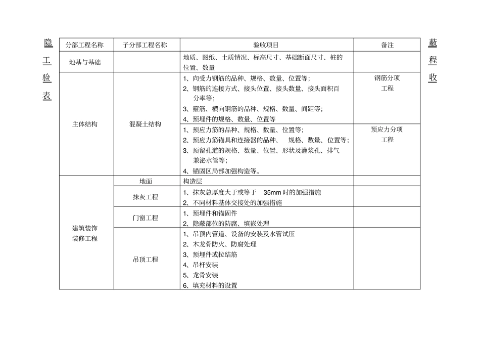 检验批划分、隐蔽步骤划分表_第3页