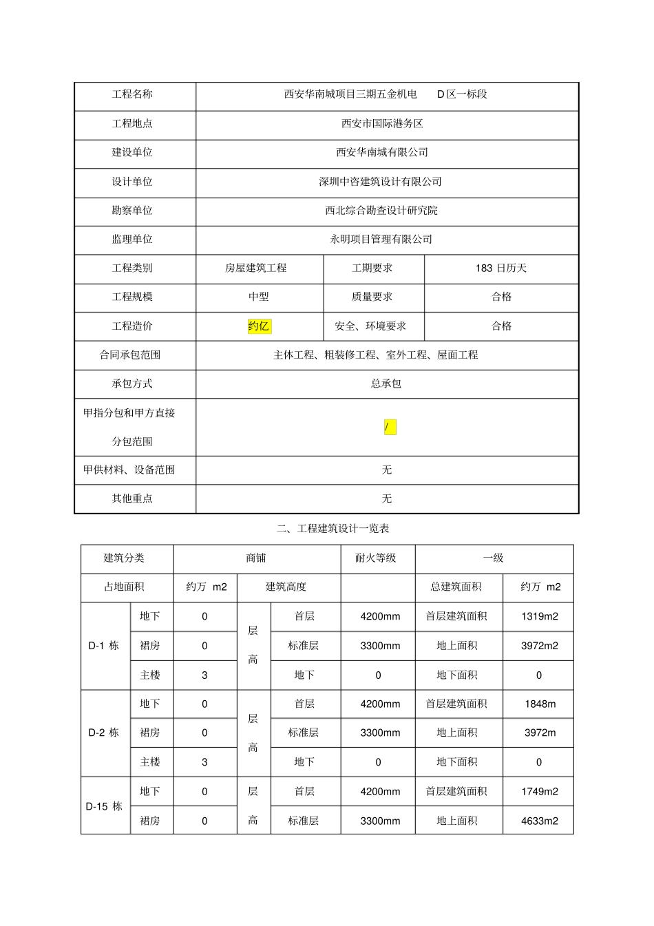 检验批、分部分项工程划分及验收计划_第3页