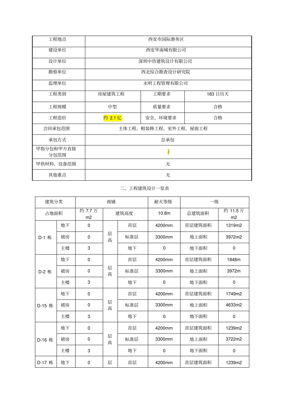 检验批分部分项工程划分及验收计划_第3页
