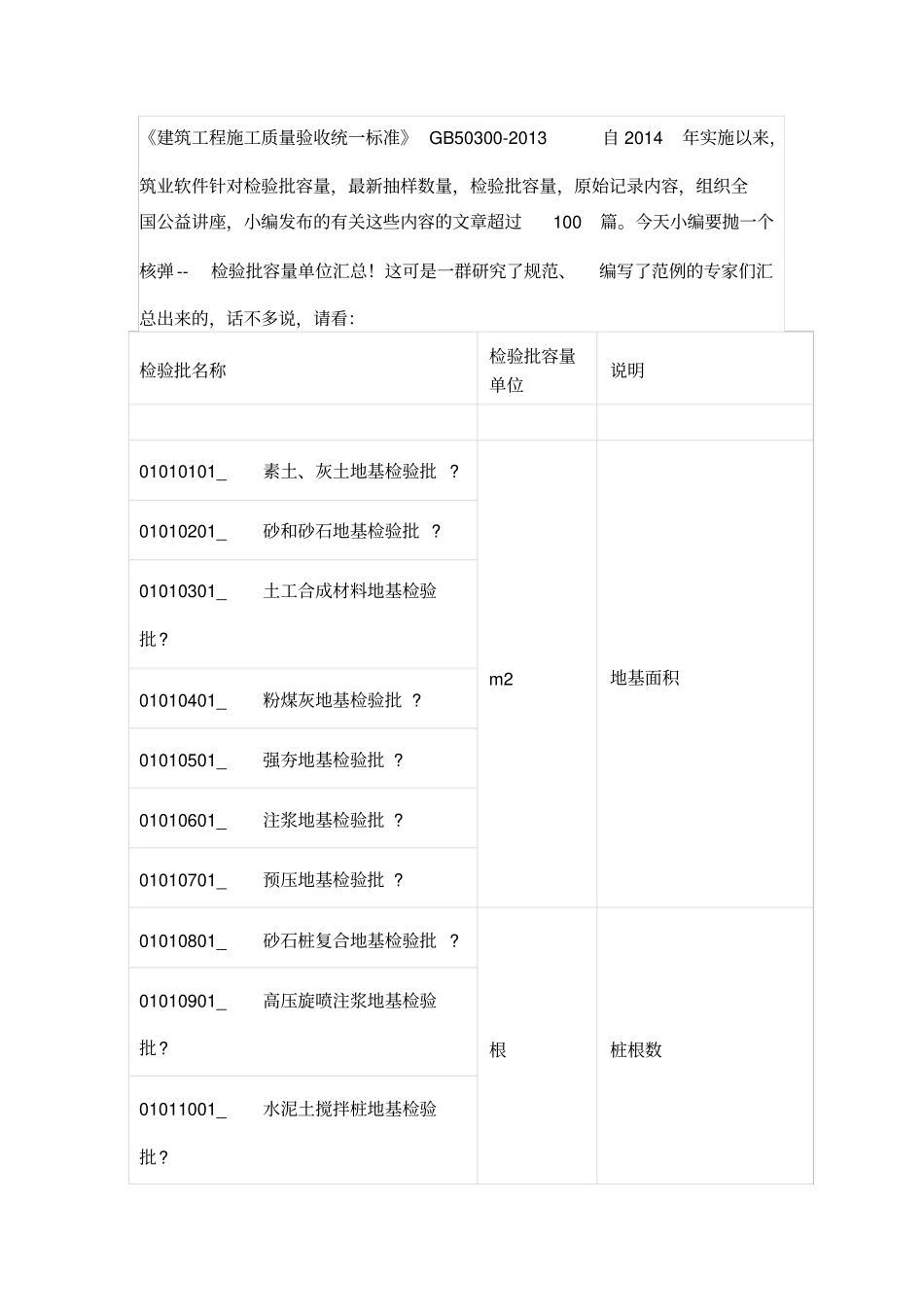 检验批容量填写_第1页