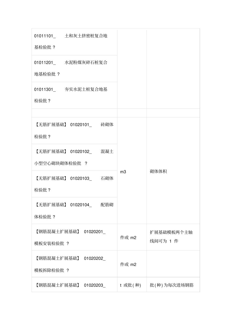 检验批容量填写_第2页