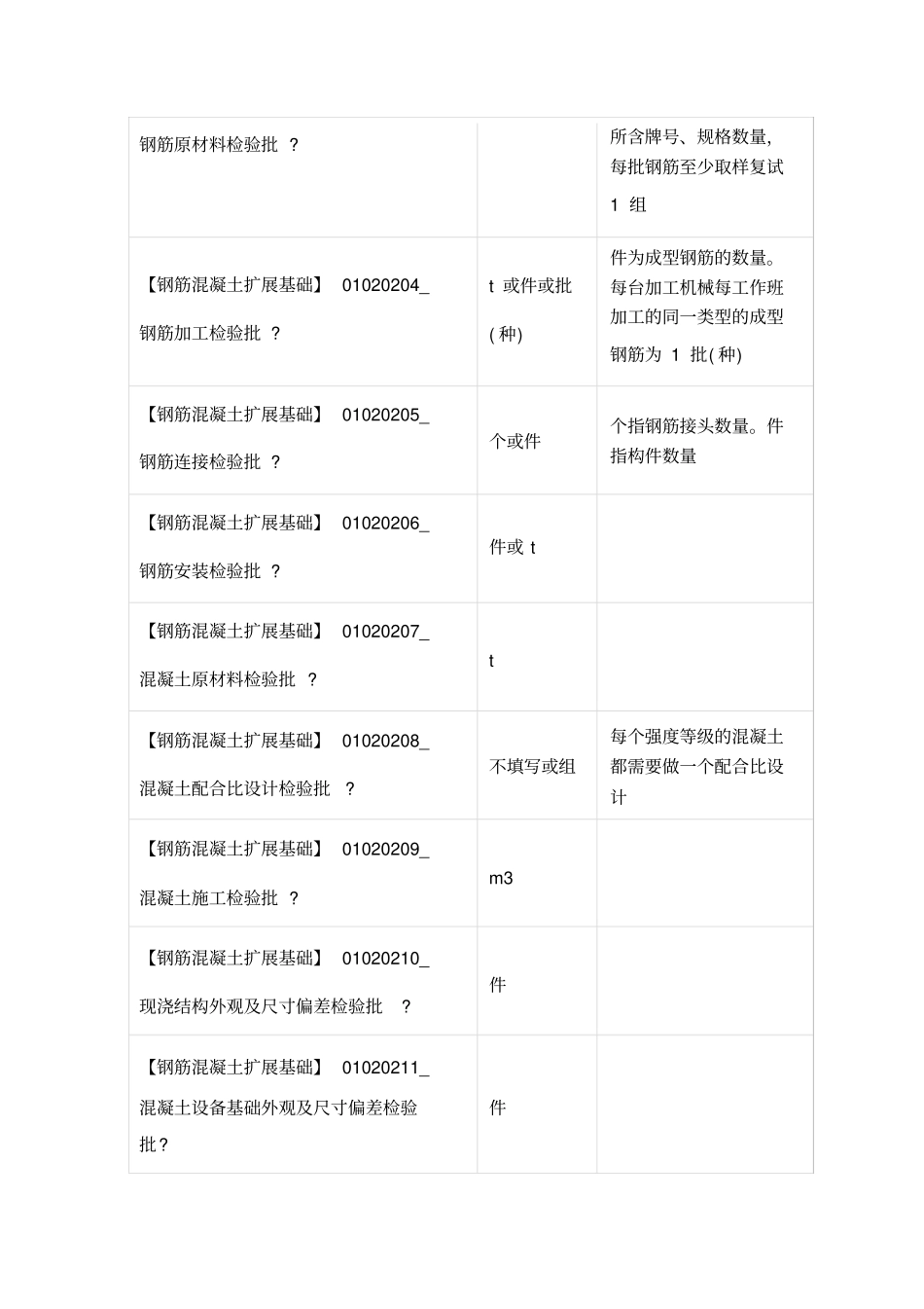 检验批容量填写_第3页