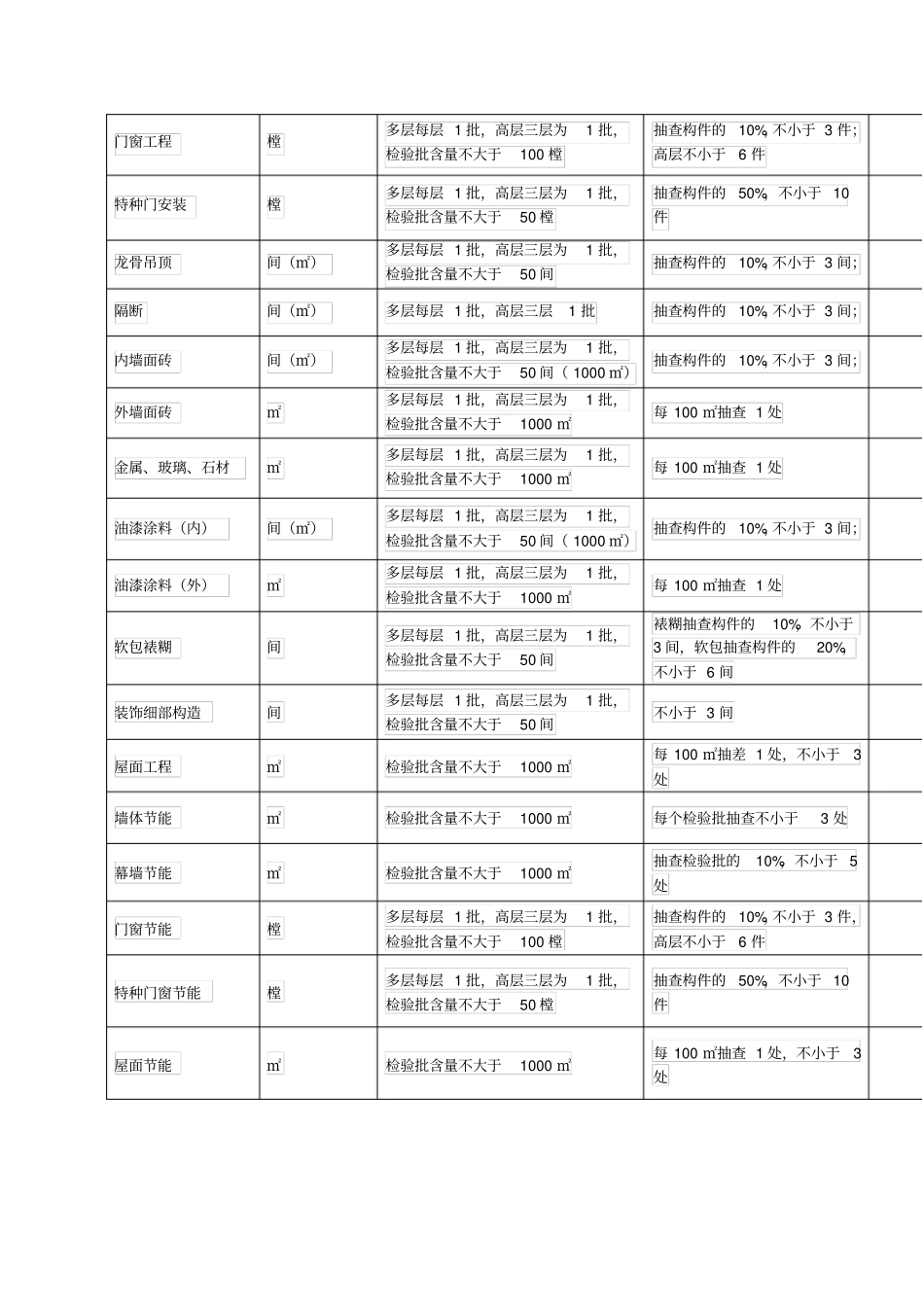 检验批容量验收数量划分_第3页