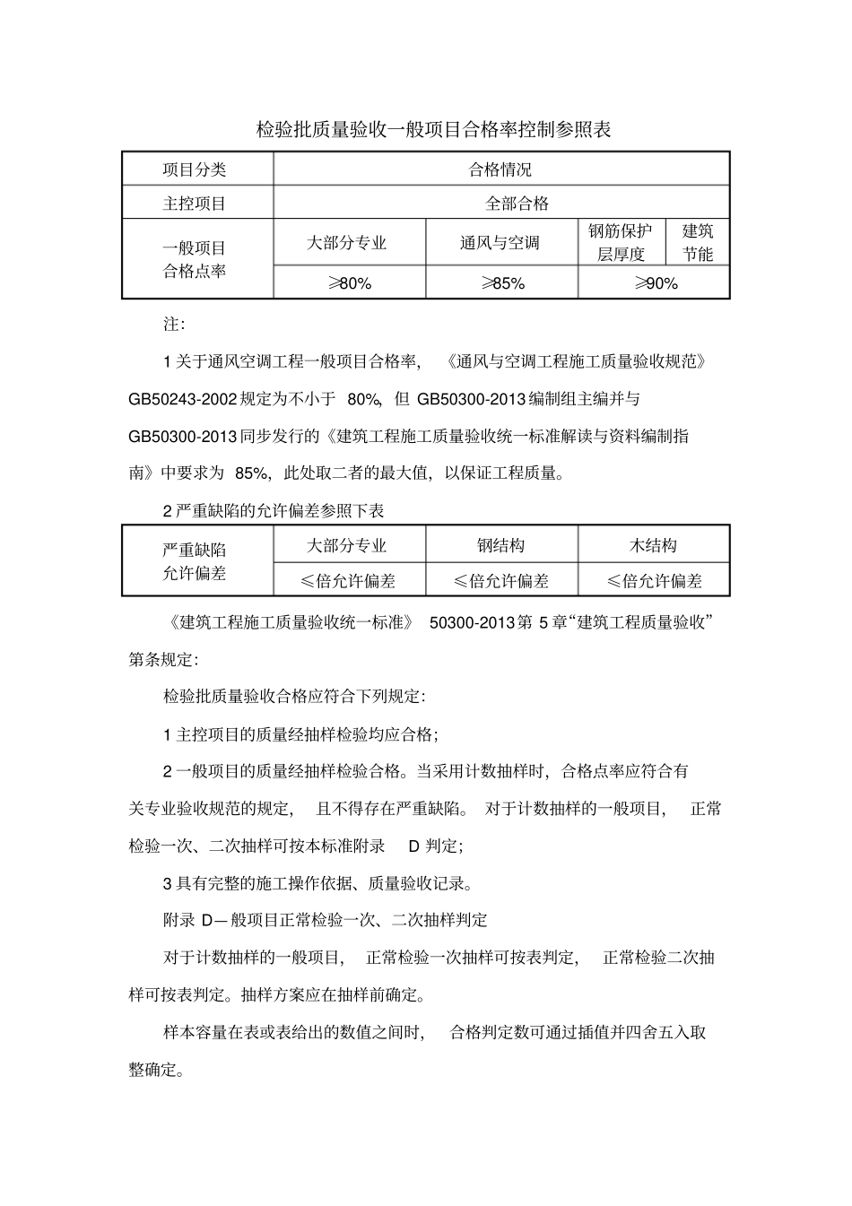 检验批质量验收一般项目合格率控制参照表_第1页