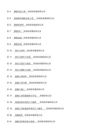 检验批质量验收记录