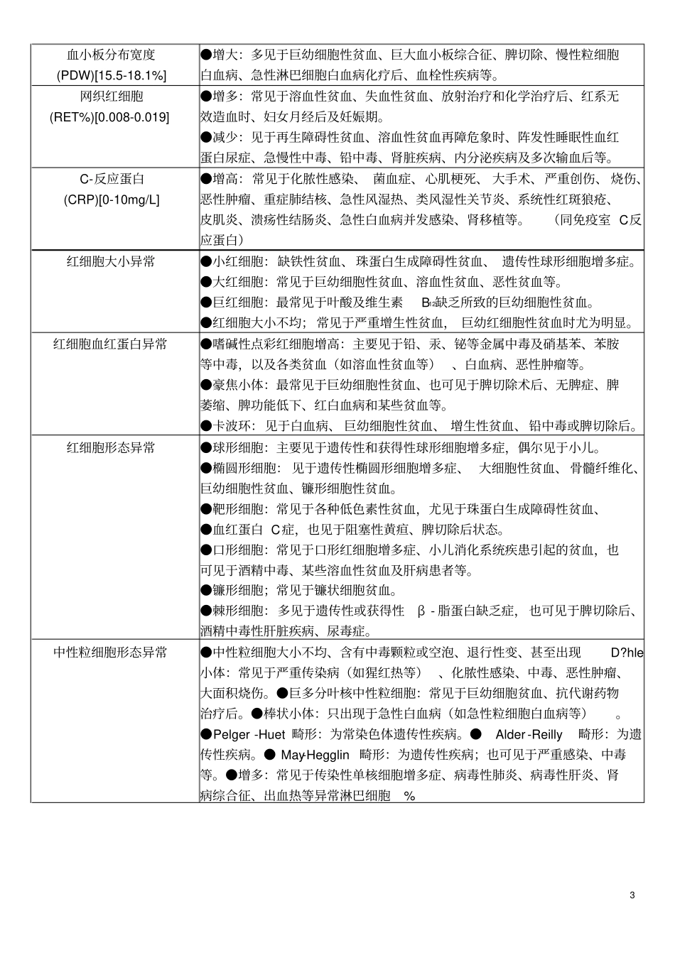 检验报告参考值及临床意义分析_第3页