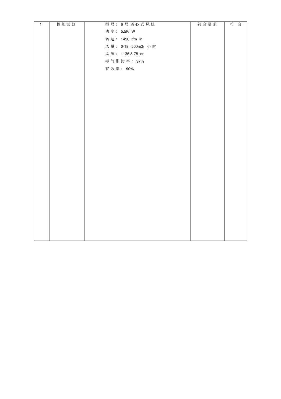 检验报告风机_第2页