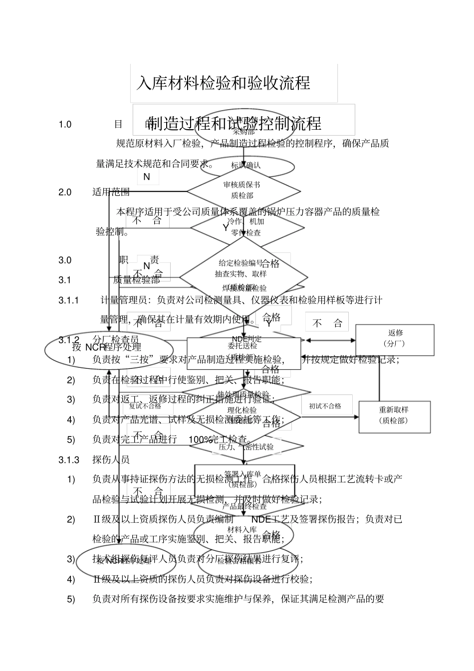 检验控制程序_第1页