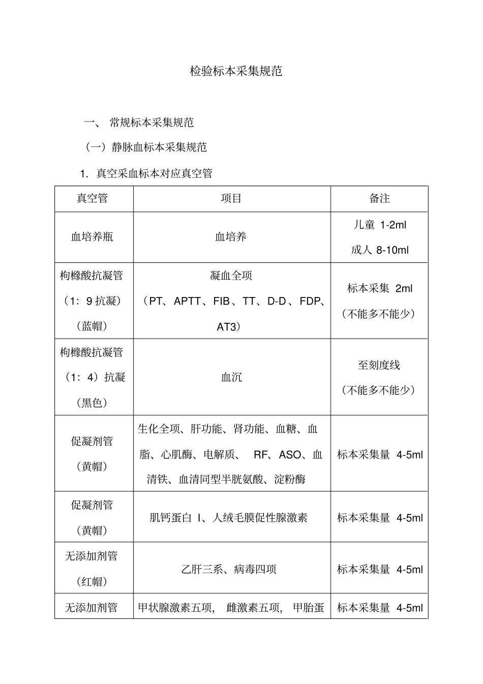 检验标本采集规范资料_第1页