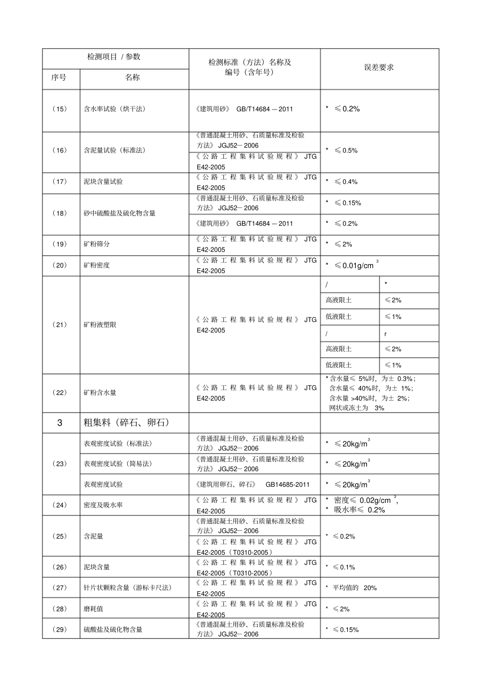 检验检测机构质量控制判定依据_第2页