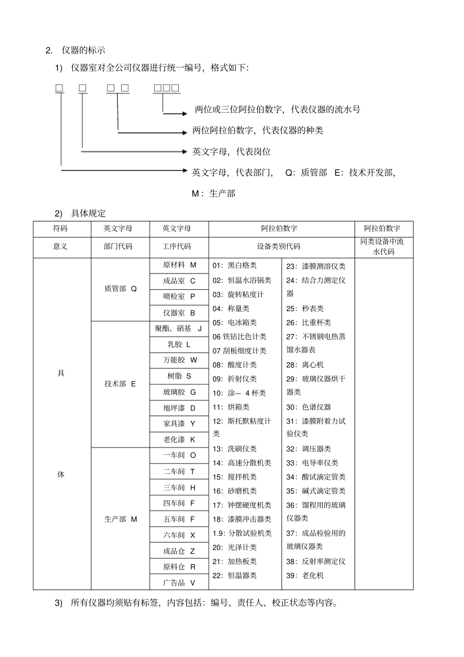 检验测量和试验设备管理控制程序_第2页