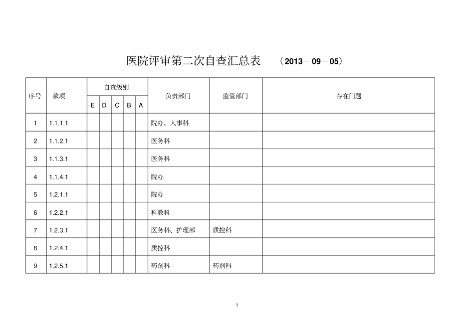 检验科_医院评审第2次自查工作汇总表知识_第1页