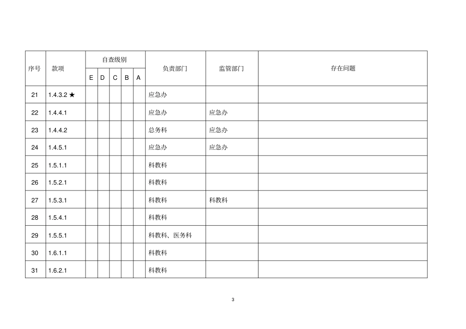 检验科_医院评审第2次自查工作汇总表知识_第3页