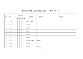 检验科_医院评审第2次自查工作汇总表知识