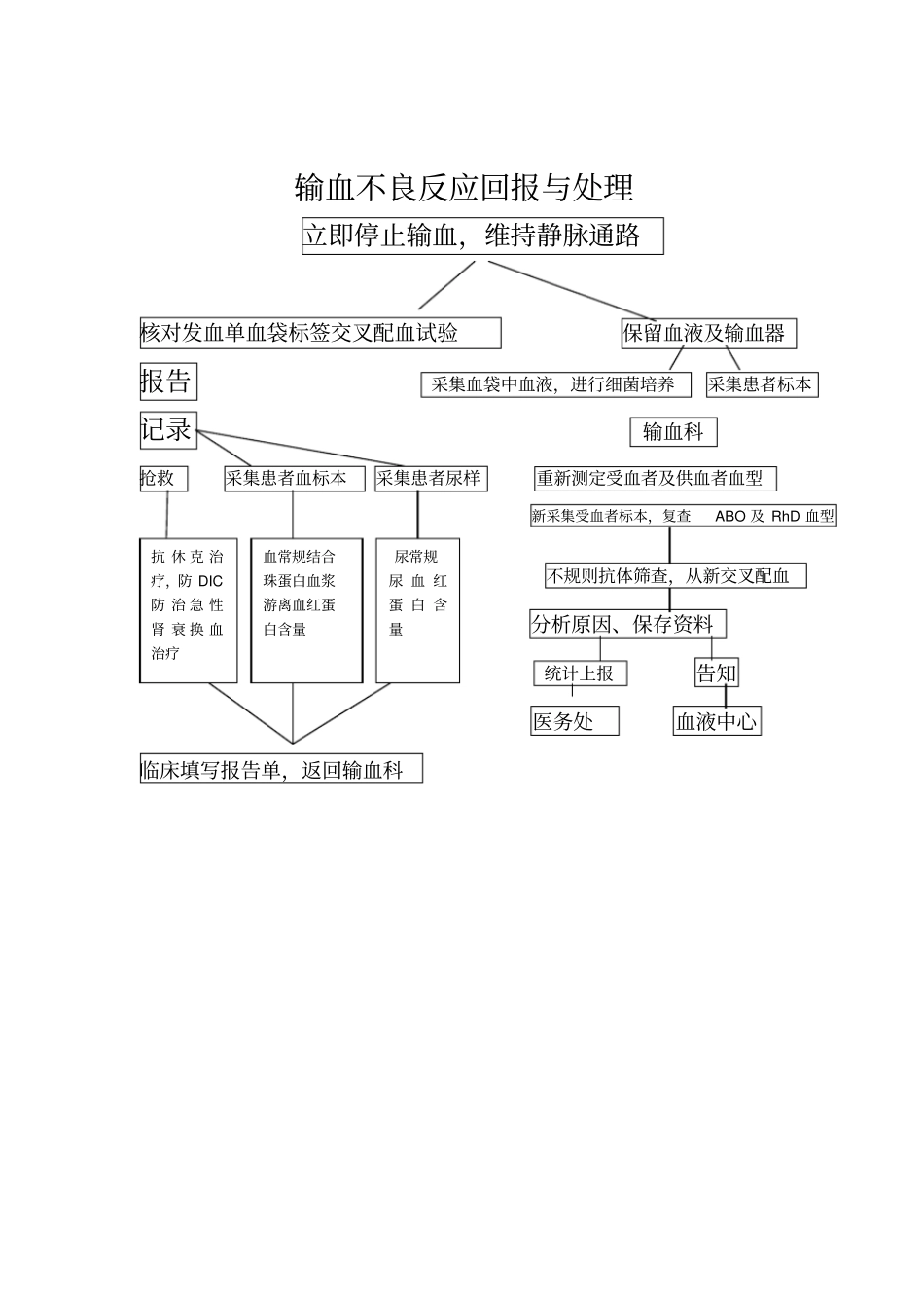 检验科值班交接班制度_第3页