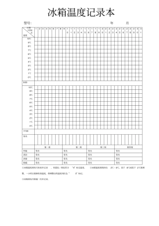 检验科冰箱温度监控记录表