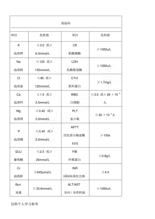 检验科危急值