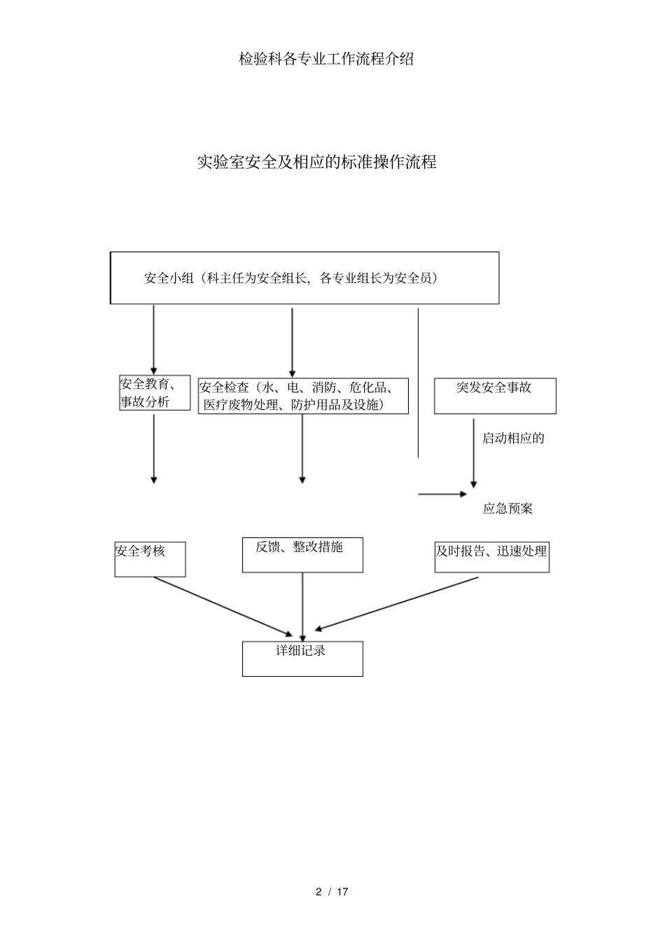 检验科各专业工作流程介绍_第2页