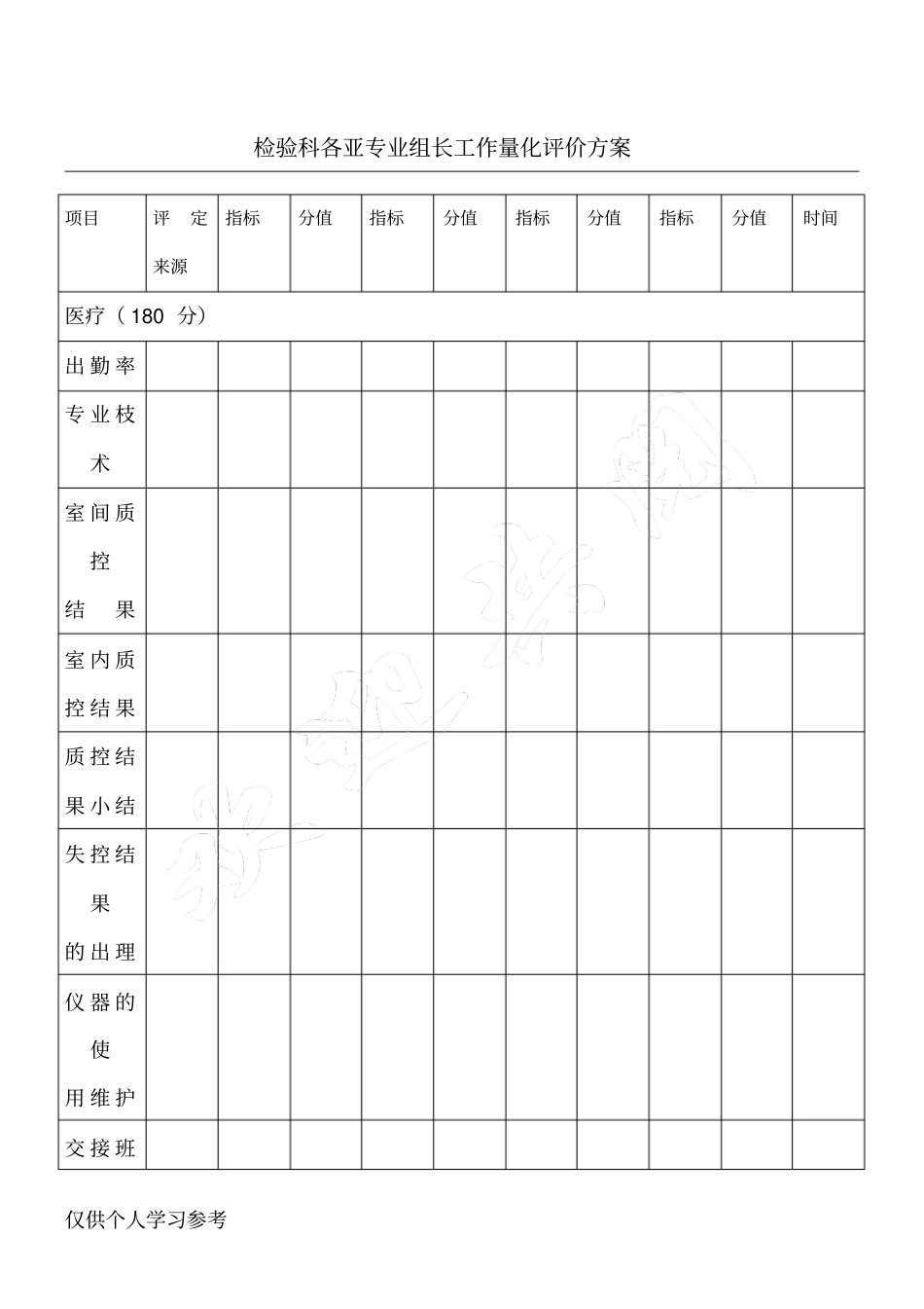 检验科各亚专业组长工作量化评价方案_第1页