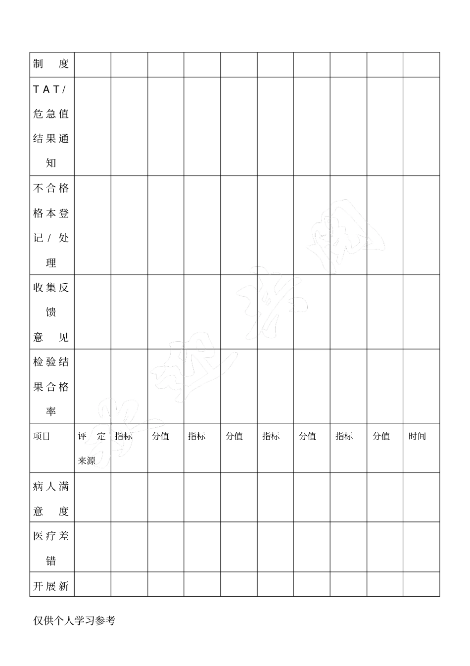 检验科各亚专业组长工作量化评价方案_第2页